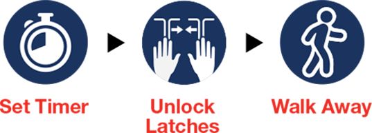 easy three step release process